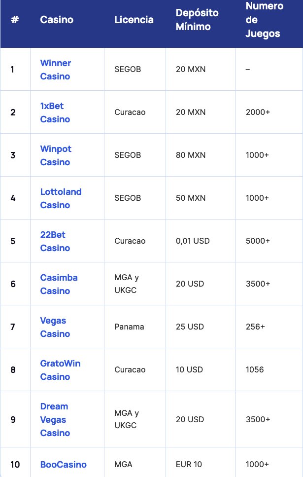 Las mejores ofertas y bonos en casinos sin registro - overview